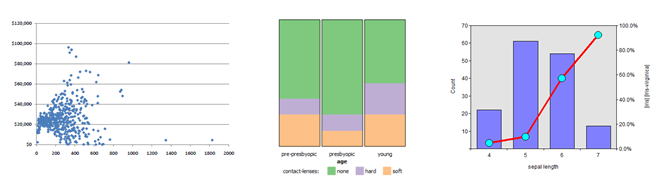 bivariate-analysis